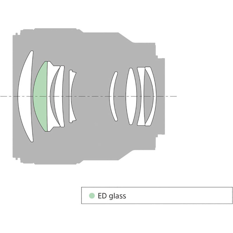 Sony Objectif SEL FE 85mm f/1.8