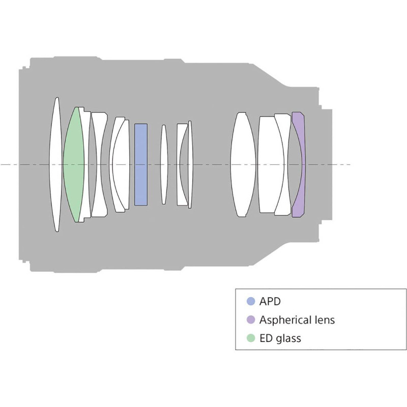 Sony Objectif FE 100mm f/2.8 STF GM OSS