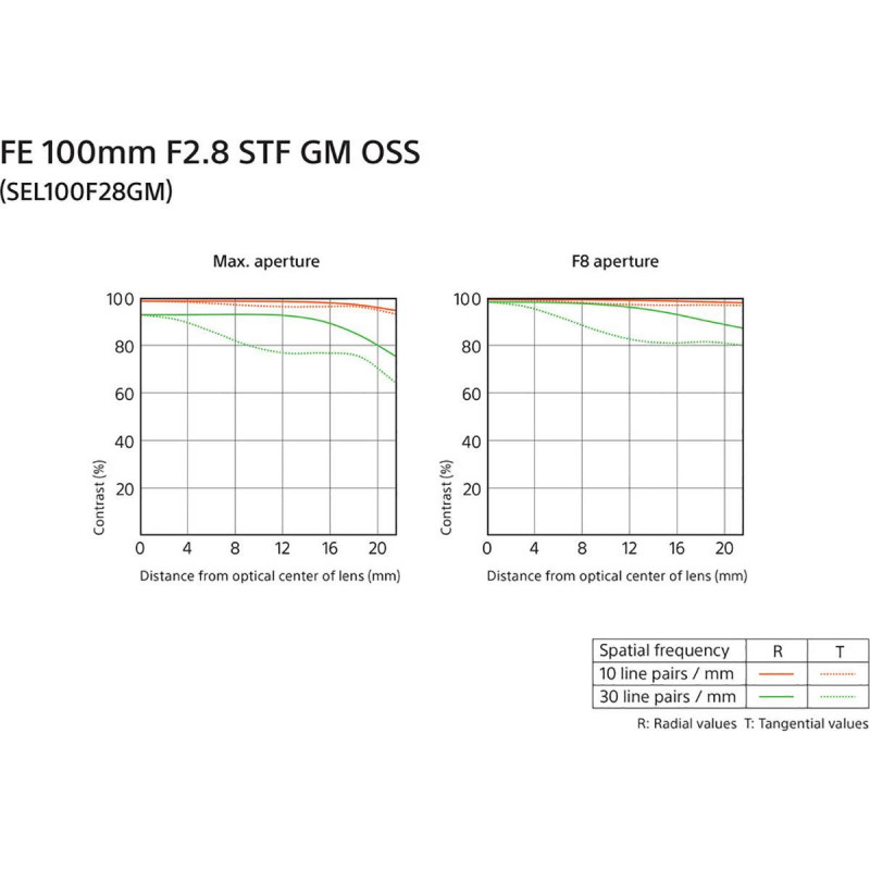 Sony Objectif FE 100mm f/2.8 STF GM OSS