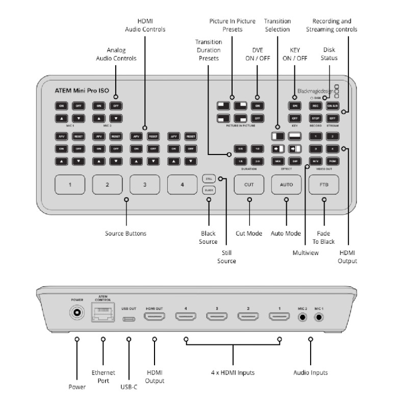 Blackmagic ATEM Mini Pro ISO