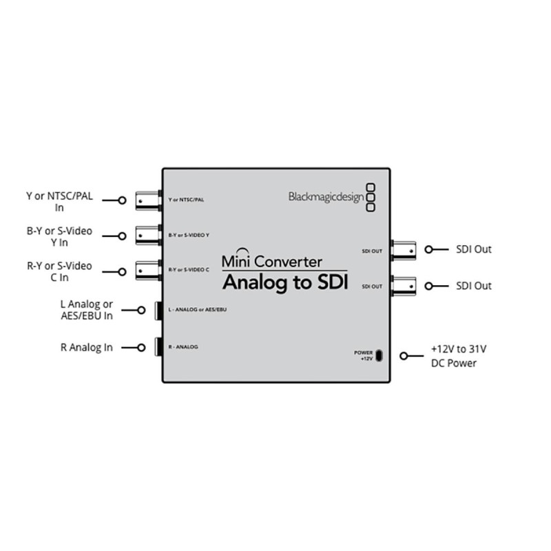 Blackmagic Mini Converter Analogique vers SDI