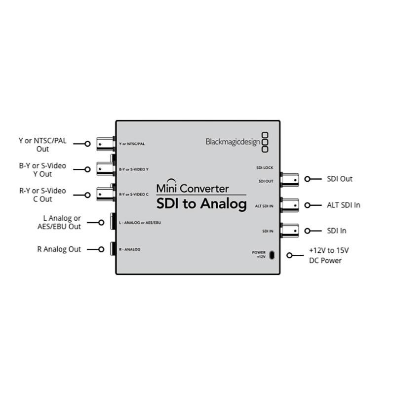 Blackmagic Mini Converter SDI vers Analogique