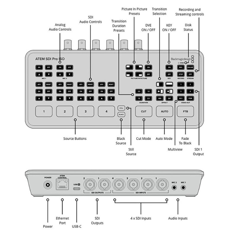 Blackmagic ATEM SDI Pro ISO