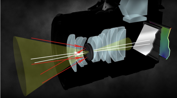 Schéma du fonctionnement interne d’un appareil photo reflex numérique
